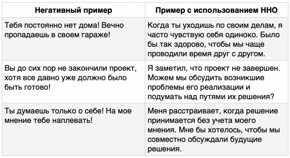 Примеры ненасильственного общения.png